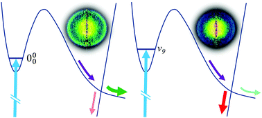 Graphical abstract: Evidence for quantum effects in the predissociation of methylamine isotopologues