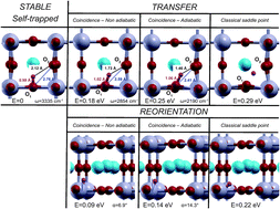 Graphical abstract: Proton transport in barium stannate: classical, semi-classical and quantum regimes