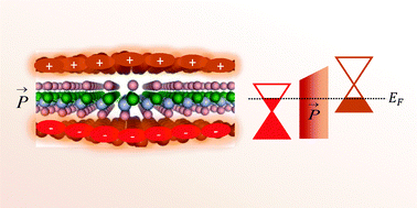 Graphical abstract: Bipolar doping of double-layer graphene vertical heterostructures with hydrogenated boron nitride