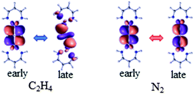 Graphical abstract: CASPT2 study of inverse sandwich-type dinuclear 3d transition metal complexes of ethylene and dinitrogen molecules: similarities and differences in geometry, electronic structure, and spin multiplicity