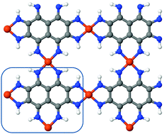 Graphical abstract: A new two-dimensional metal–organic framework with high spin-filtering efficiency