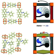 Graphical abstract: Photoswitching in nanoporous, crystalline solids: an experimental and theoretical study for azobenzene linkers incorporated in MOFs