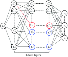 Graphical abstract: Neural network iterative diagonalization method to solve eigenvalue problems in quantum mechanics