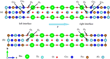 Graphical abstract: First principles study of magnetoelectric coupling in Co2FeAl/BaTiO3 tunnel junctions