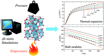 Graphical abstract: Assessing thermochemical properties of materials through ab initio quantum-mechanical methods: the case of α-Al2O3