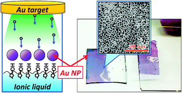 Graphical abstract: Single-step preparation of two-dimensionally organized gold particles via ionic liquid/metal sputter deposition