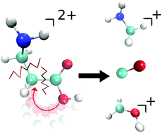 Graphical abstract: Unusual hydroxyl migration in the fragmentation of β-alanine dication in the gas phase