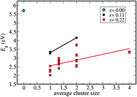 Graphical abstract: Engineering the electronic bandgaps and band edge positions in carbon-substituted 2D boron nitride: a first-principles investigation