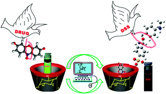 Graphical abstract: Complexation induced fluorescence and acid–base properties of dapoxyl dye with γ-cyclodextrin: a drug-binding application using displacement assays