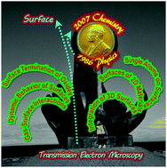 Graphical abstract: Transmission electron microscopy finds plenty of room on the surface