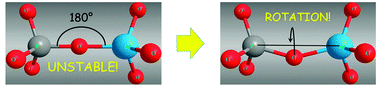 Graphical abstract: Energy and temperature dependence of rigid unit modes in AlPO4-5