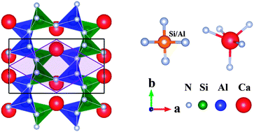 Graphical abstract: A first-principles study of the electronic structure and mechanical and optical properties of CaAlSiN3