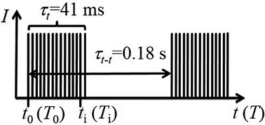 Graphical abstract: Thermal lensing effect of CS2 studied with femtosecond laser pulses