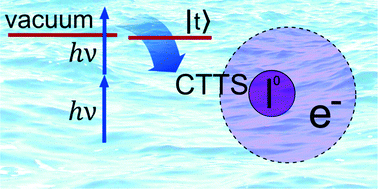 Graphical abstract: Reply to the ‘Comment on “Charge Transfer to Solvent Dynamics in Iodide Aqueous Solution Studied at Ionization Threshold”’ by A. Lübcke and H.-H. Ritze, Phys. Chem. Chem. Phys., 2015, 17, DOI: 10.1039/C5CP00346F