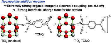 Graphical abstract: Extremely strong organic–metal oxide electronic coupling caused by nucleophilic addition reaction