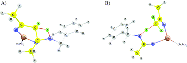 Graphical abstract: A novel synthetic strategy for magnetite-type compounds. A combined experimental and DFT-computational study