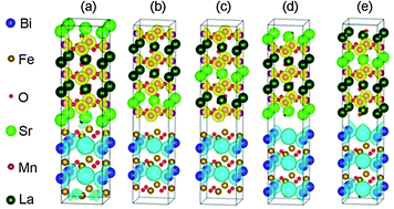 Graphical abstract: First principles prediction of interfacial magnetoelectric coupling in tetragonal La2/3Sr1/3MnO3/BiFeO3 multiferroic superlattices