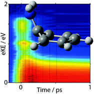 Graphical abstract: Comparing the electronic relaxation dynamics of aniline and d7-aniline following excitation at 272–238 nm