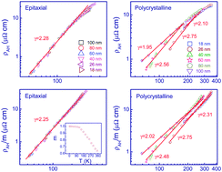 Graphical abstract: Scaling of anomalous Hall effects in facing-target reactively sputtered Fe4N films