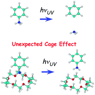 Graphical abstract: UV photodissociation spectroscopy of cryogenically cooled gas phase host–guest complex ions of crown ethers