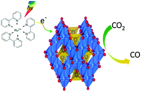 Graphical abstract: Reinforced photocatalytic reduction of CO2 to CO by a ternary metal oxide NiCo2O4