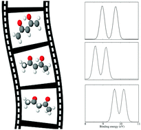 Graphical abstract: Probing keto–enol tautomerism using photoelectron spectroscopy