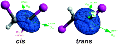 Graphical abstract: Effects of stereoelectronic interactions on the relativistic spin–orbit and paramagnetic components of the 13C NMR shielding tensors of dihaloethenes