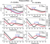 Graphical abstract: Evidence of pressure induced intermolecular proton transfer via mutarotation: the case of supercooled d-fructose