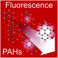 Graphical abstract: Exploration of minimum energy conical intersection structures of small polycyclic aromatic hydrocarbons: toward an understanding of the size dependence of fluorescence quantum yields