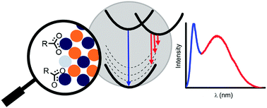 Graphical abstract: Linking surface chemistry to optical properties of semiconductor nanocrystals