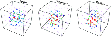 Graphical abstract: Effect of extended strain fields on point defect phonon scattering in thermoelectric materials