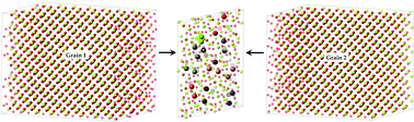 Graphical abstract: Structure and segregation of dopant–defect complexes at grain boundaries in nanocrystalline doped ceria