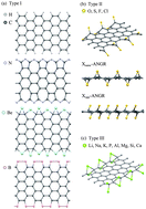 Graphical abstract: Adatom bond-induced geometric and electronic properties of passivated armchair graphene nanoribbons