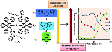 Graphical abstract: Carbazole-functionalized polyphenylene-decorated solid state emissive D–A–D molecules: reduced donor–acceptor interaction and enhanced emission in the solid state