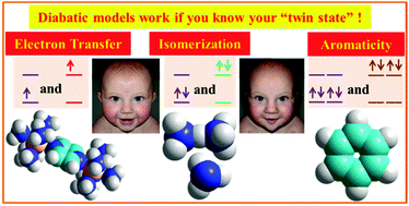 Graphical abstract: A unified diabatic description for electron transfer reactions, isomerization reactions, proton transfer reactions, and aromaticity