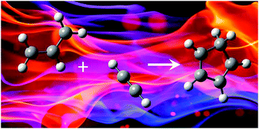 Graphical abstract: On the formation of cyclopentadiene in the C3H5˙ + C2H2 reaction