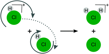 Graphical abstract: Self-reactions in the HCl+ (DCl+) + HCl system: a state-selective investigation of the role of rotation