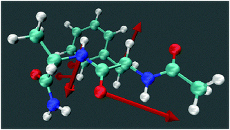 Graphical abstract: Vibrational mode assignment of finite temperature infrared spectra using the AMOEBA polarizable force field