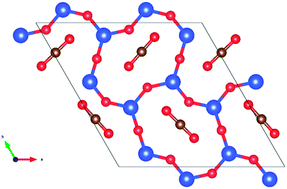 Graphical abstract: A first principles study of CO2 adsorption on α-SiO2(001) surfaces