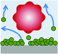 Graphical abstract: Cold water cleaning of brain proteins, biofilm and bone – harnessing an ultrasonically activated stream