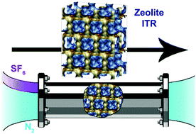 Graphical abstract: Zeolites for the selective adsorption of sulfur hexafluoride
