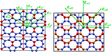 Graphical abstract: Graphene allotropes under extreme uniaxial strain: an ab initio theoretical study