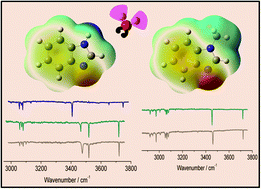 Graphical abstract: Conformational preferences of monohydrated clusters of imidazole derivatives revisited