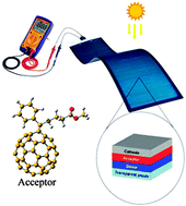 Graphical abstract: Fullerene-based materials for solar cell applications: design of novel acceptors for efficient polymer solar cells – a DFT study