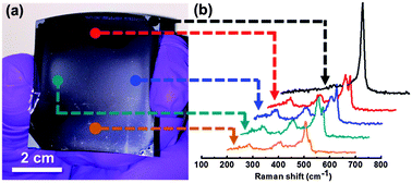 Graphical abstract: Direct formation of large-scale multi-layered germanene on Si substrate