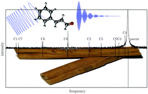 Graphical abstract: Structure determination of trans-cinnamaldehyde by broadband microwave spectroscopy