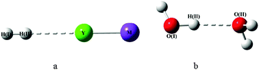 Graphical abstract: Tunable dipole induced hydrogen bonds between a hydrogen molecule and alkali halides