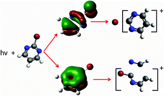 Graphical abstract: Site- and state-selected photofragmentation of 2Br-pyrimidine