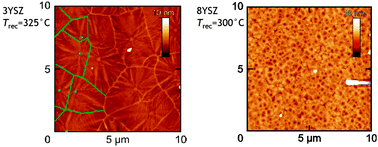 Graphical abstract: Crystallization of zirconia based thin films