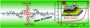 Graphical abstract: Utilizing alkoxyphenyl substituents for side-chain engineering of efficient benzo[1,2-b:4,5-b′]dithiophene-based small molecule organic solar cells